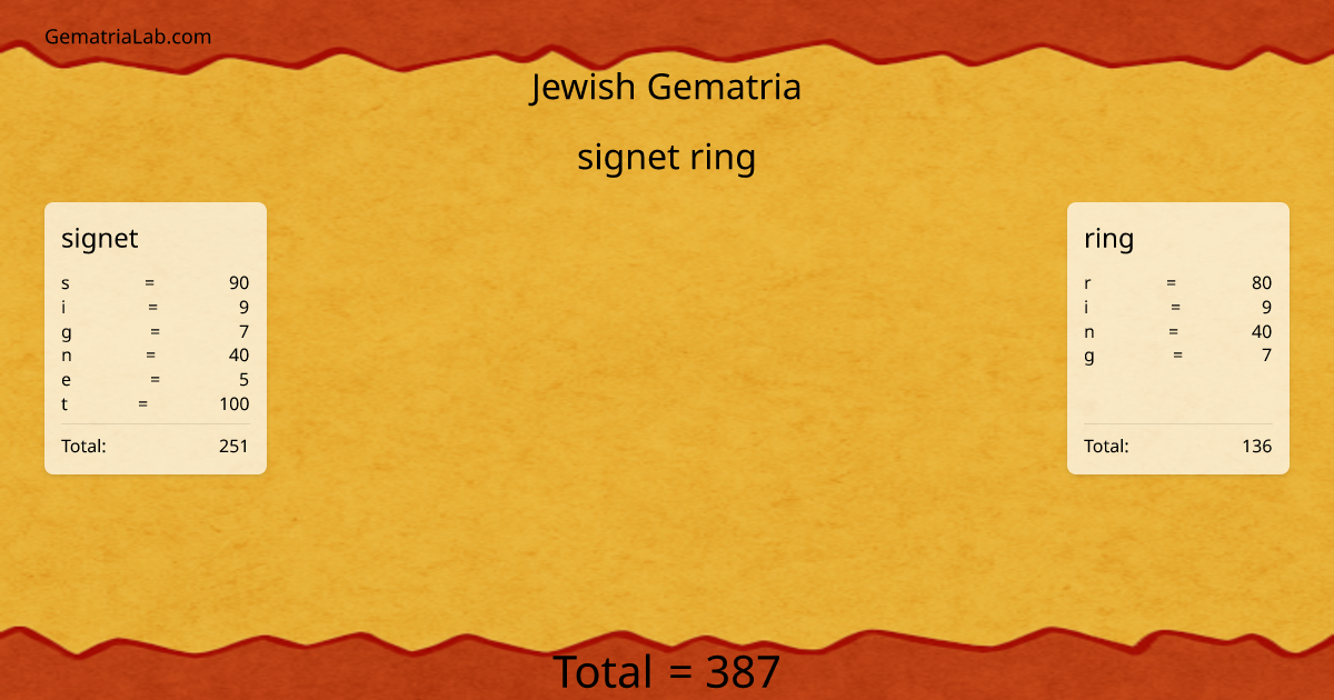signet ring in jewish Gematria